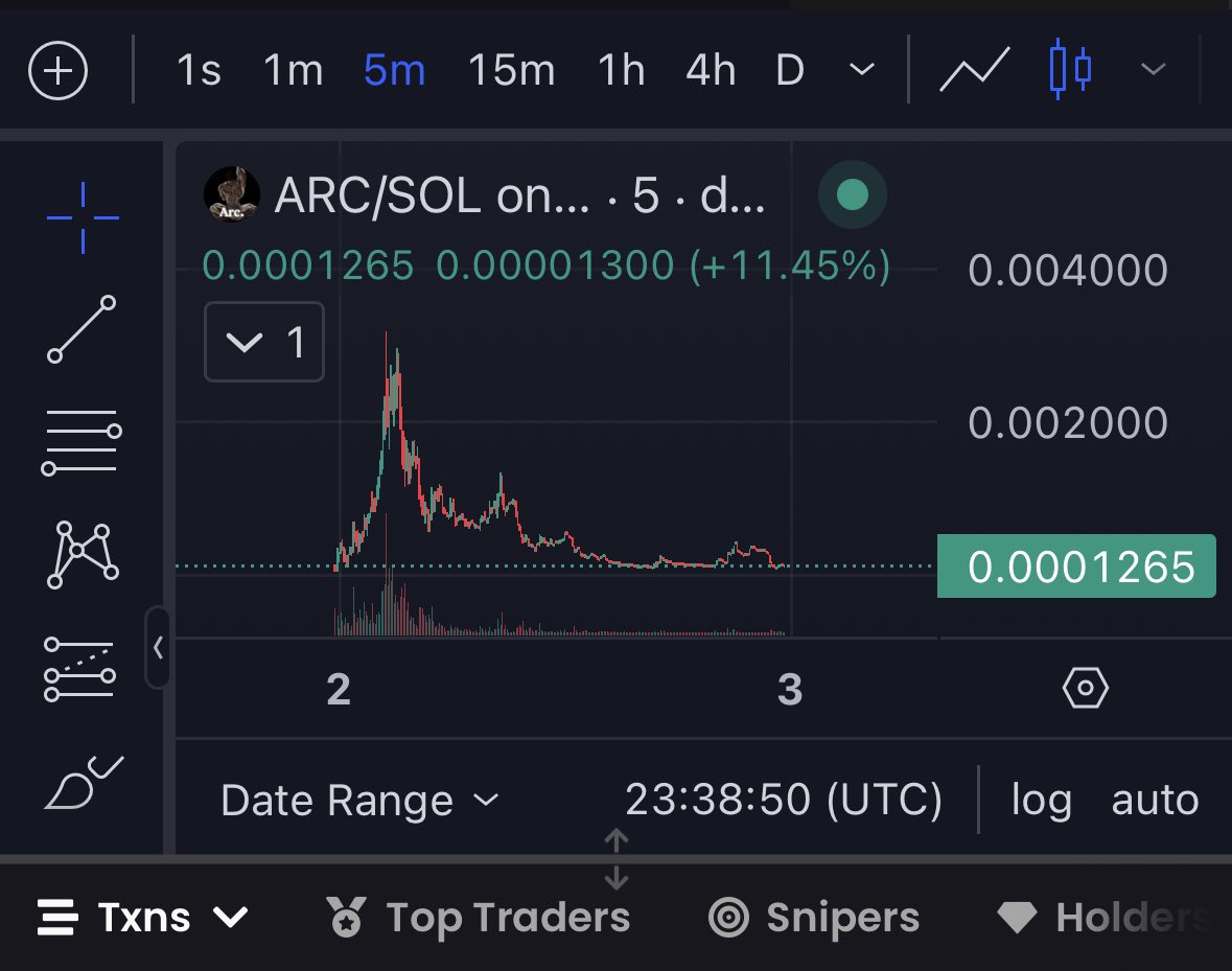 simbanomics's tweet image. $ARC comeback? 100k mc light 10x from here.