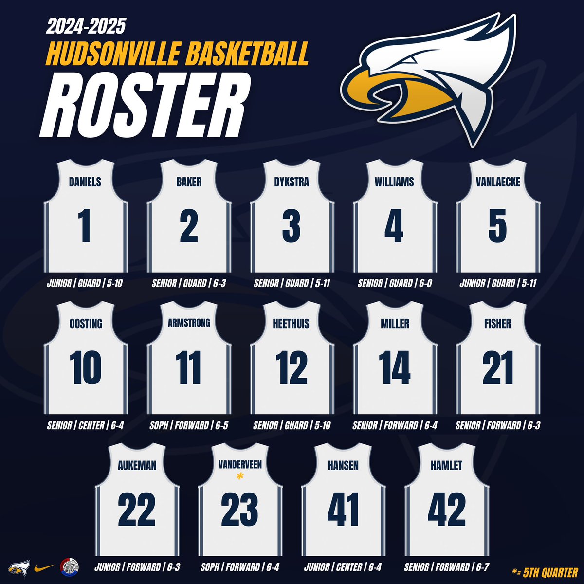 Hudsonville Basketball tweet media