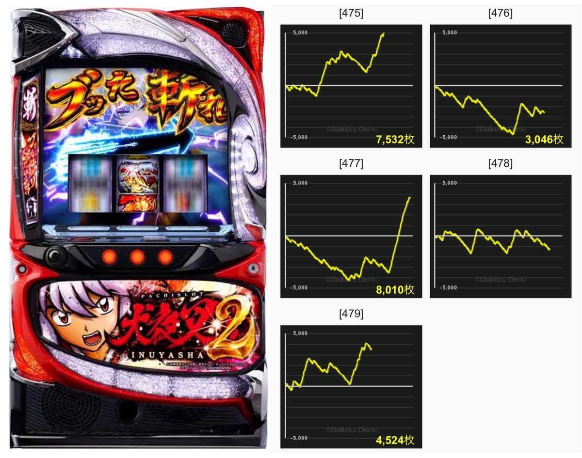 スマスロ犬夜叉 全6グラフ
