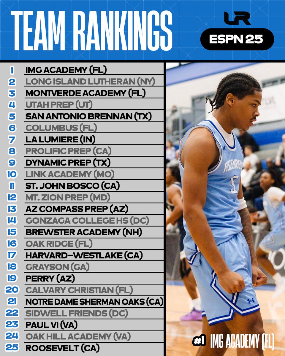 What do we think of ESPN’s week 2 HSBB rankings from <a href="/PaulBiancardi/">Paul Biancardi</a>
