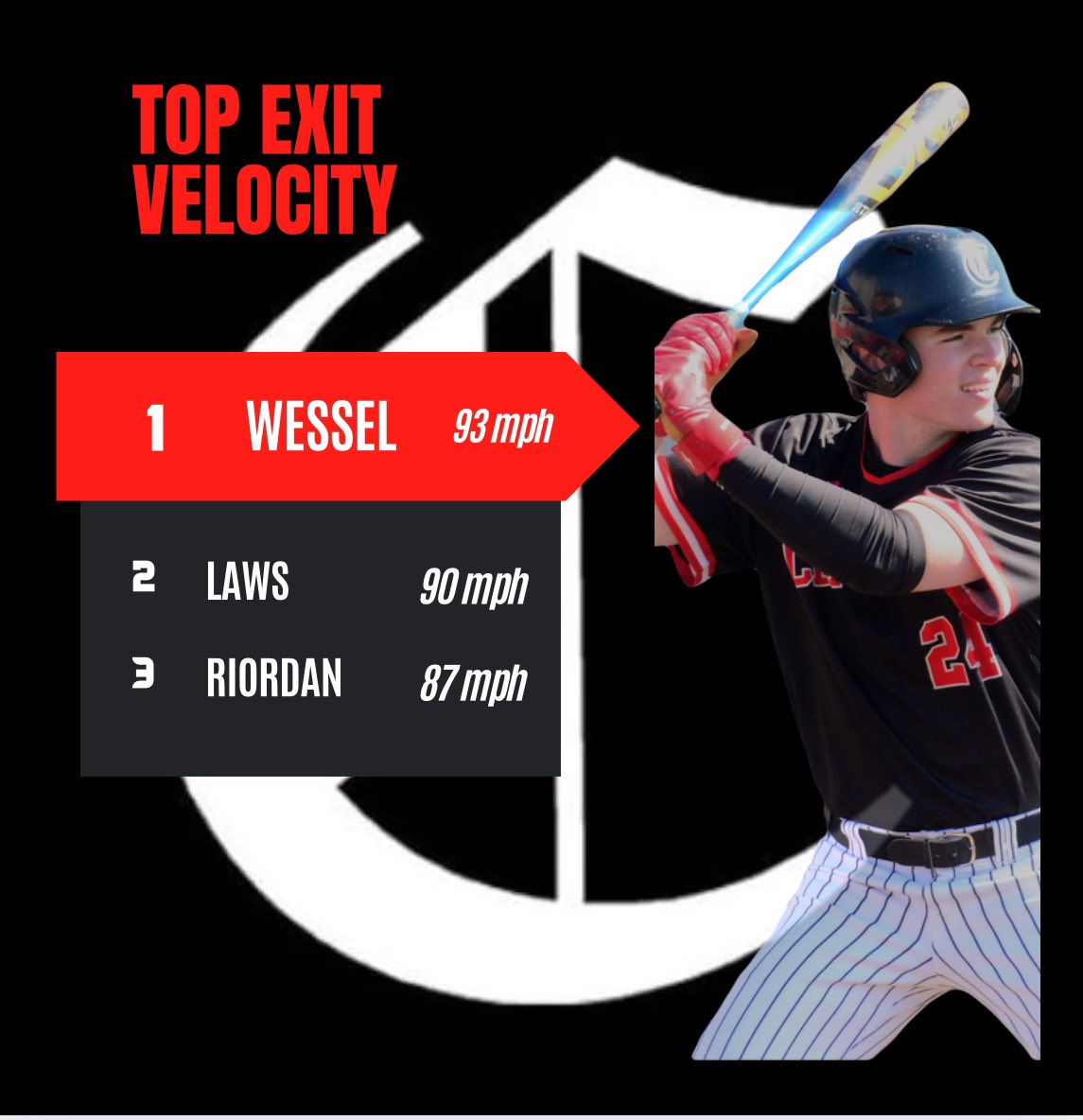 Knoxville Central Baseball tweet media