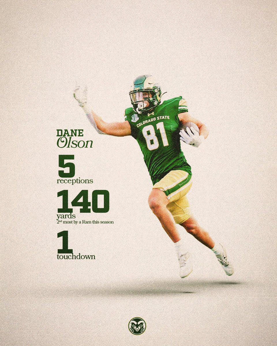 Colorado State Football (@csufootball) on Twitter photo Dane ๐ Absolute ๐๐๐ช๐
<a href="/daneolson9/">Dane Olson</a> had himself a day vs. Utah State ๐ค
#Stalwart x #RamGrit๐ Dane ๐ Absolute ๐๐๐ช๐
<a href="/daneolson9/">Dane Olson</a> had himself a day vs. Utah State ๐ค
#Stalwart x #RamGrit๐