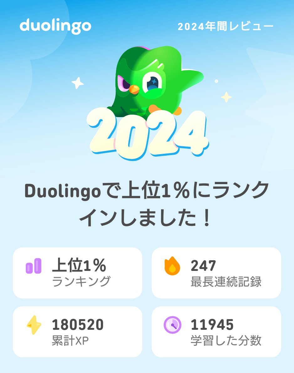 Riearigato's tweet photo. 2024年のDuolingoの学習��録が出たよ！ #Duolingo365
毎日楽しく勉強してます！ https://t.co/1pFulli4Lf