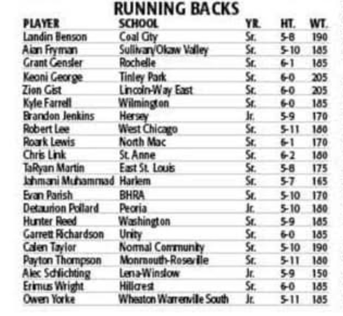 Special Mention for the News-Gazette’s 89th All-State Team! <a href="/bench424nmore/">Mark Gibson</a> <a href="/coalercoach/">Francis Loughran</a> <a href="/DeepDishFB/">DEEP DISH FOOTBALL</a> <a href="/ScoutingA1_IL/">ScoutingA1 Illinois</a> <a href="/EDGYTIM/">Timothy “EDGYTIM” OHalloran</a> <a href="/PrepRedzoneIL/">Prep Redzone Illinois</a>