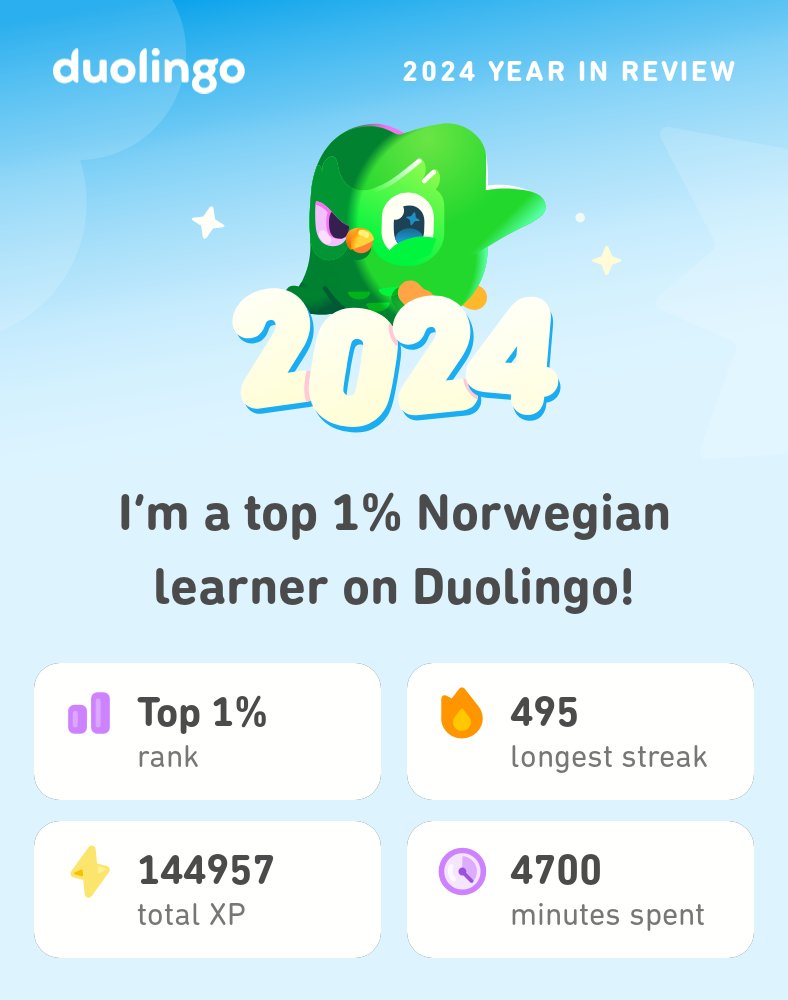 Look what I learned on Duolingo in 2024! #Duolingo365