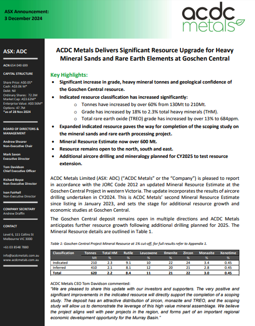 We’re  proud to release an updated Mineral Resource Estimate for the Goschen Central Project in western Victoria, aligned with JORC Code 2012 standards. This milestone incorporates results from 2024 aircore drilling. 🛠️🌏 #ASX $ADC 🔗bit.ly/4eXfKNN