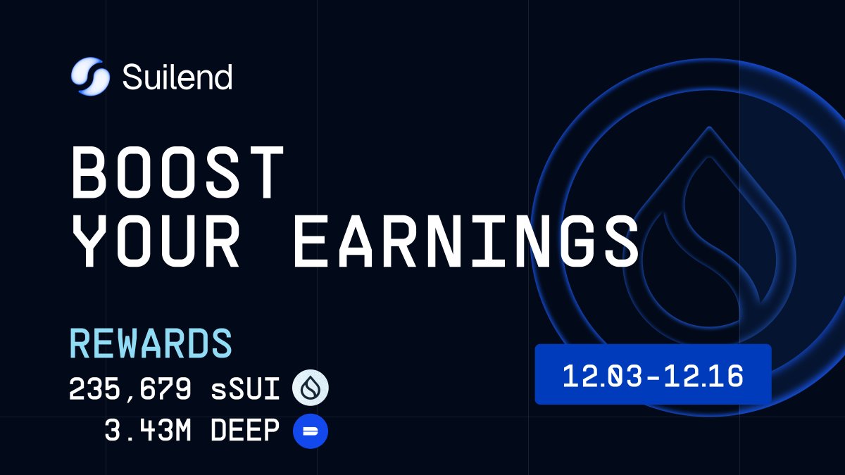 suilendprotocol's tweet photo. sSUI rewards are here!

Deposit or borrow SUI, USDC, USDT, ETH, SOL, or AUSD to earn a share of 235,679 sSUI. Additionally, 3.43 million DEEP will be given to DEEP depositors.

Rewards will be replenished after 2 weeks! https://t.co/A5AUjrCrVM