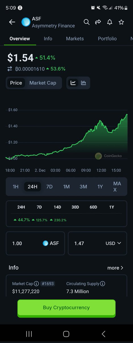 It appears the timeline has found <a href="/asymmetryfin/">Asymmetry</a> $ASF