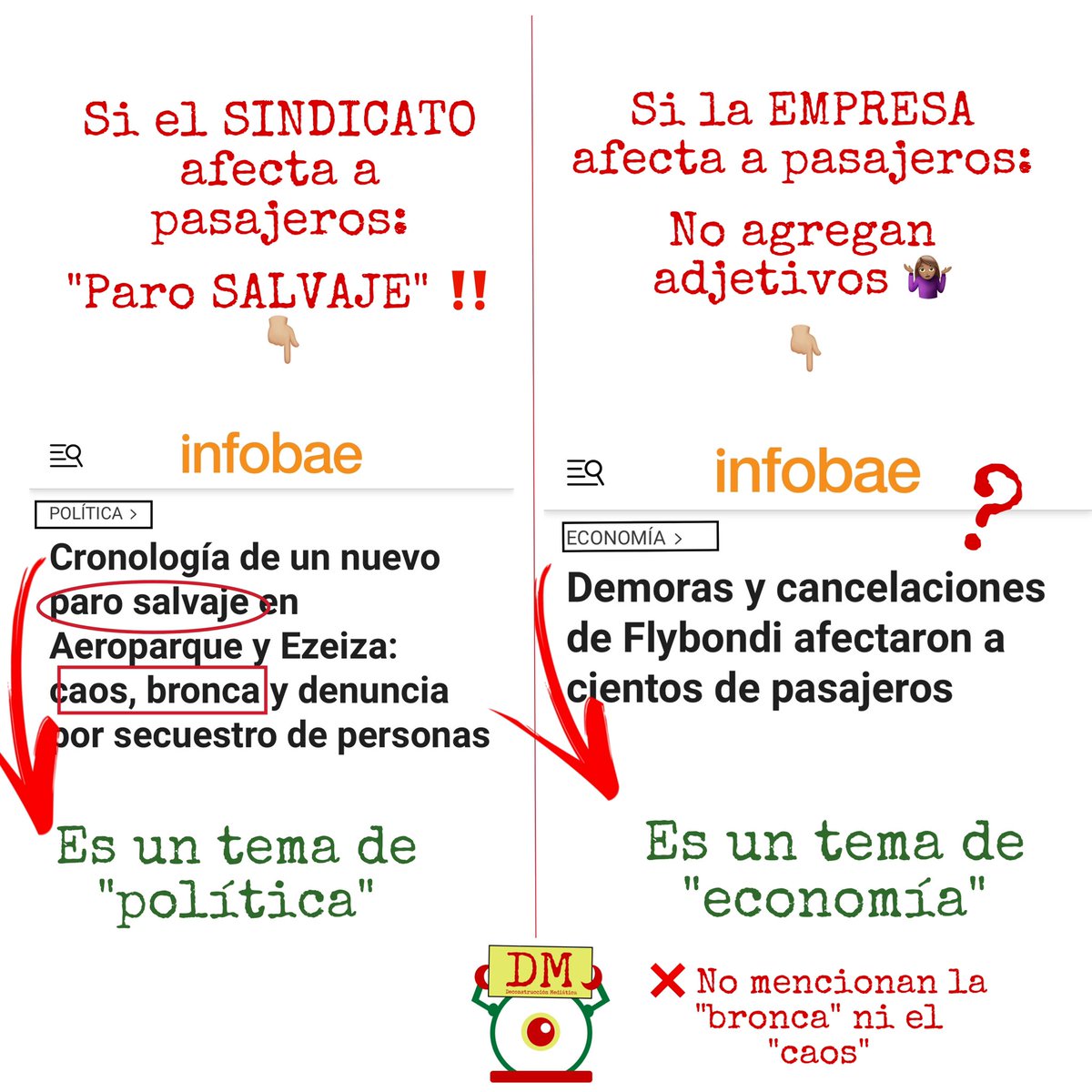 ✈️ La doble vara de <a href="/infobae/">infobae</a> ✈️ 

🤔¿En qué quedamos entonces, <a href="/infobae/">infobae</a>? 

Lo sindical es SALVAJE, genera CAOS y BRONCA, pero si la falla viene de la empresa, ¿no es tan grave?