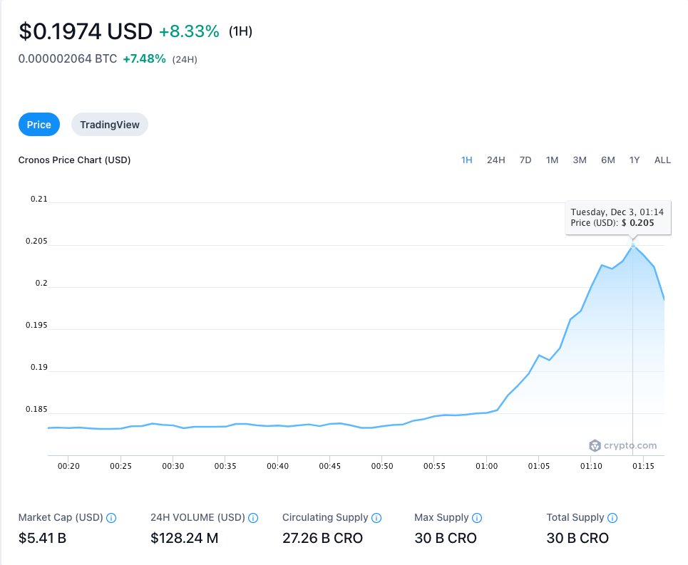 Build On Cronos tweet media