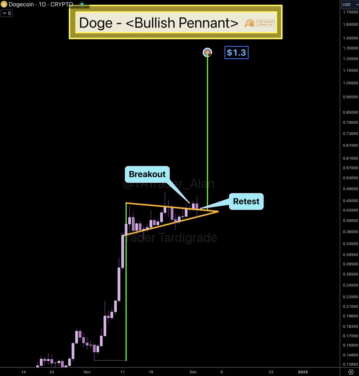 Trader Tardigrade 🧬 tweet media