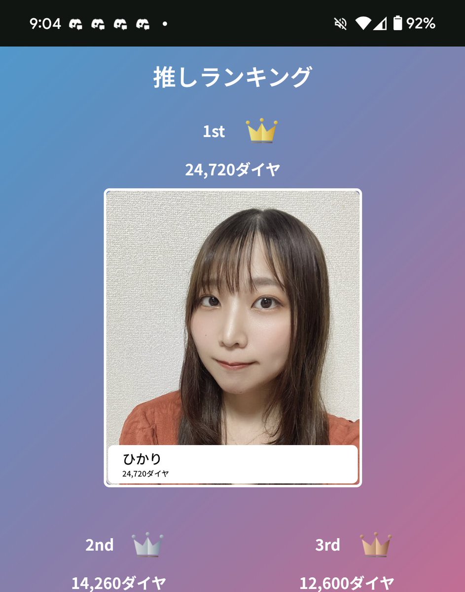 kennii0505's tweet image. 予選1位おめでとう👏👏👏👏👏
 #推しドキ
 #PrincessCollection
 #ミクチャ
@hikamaro_p