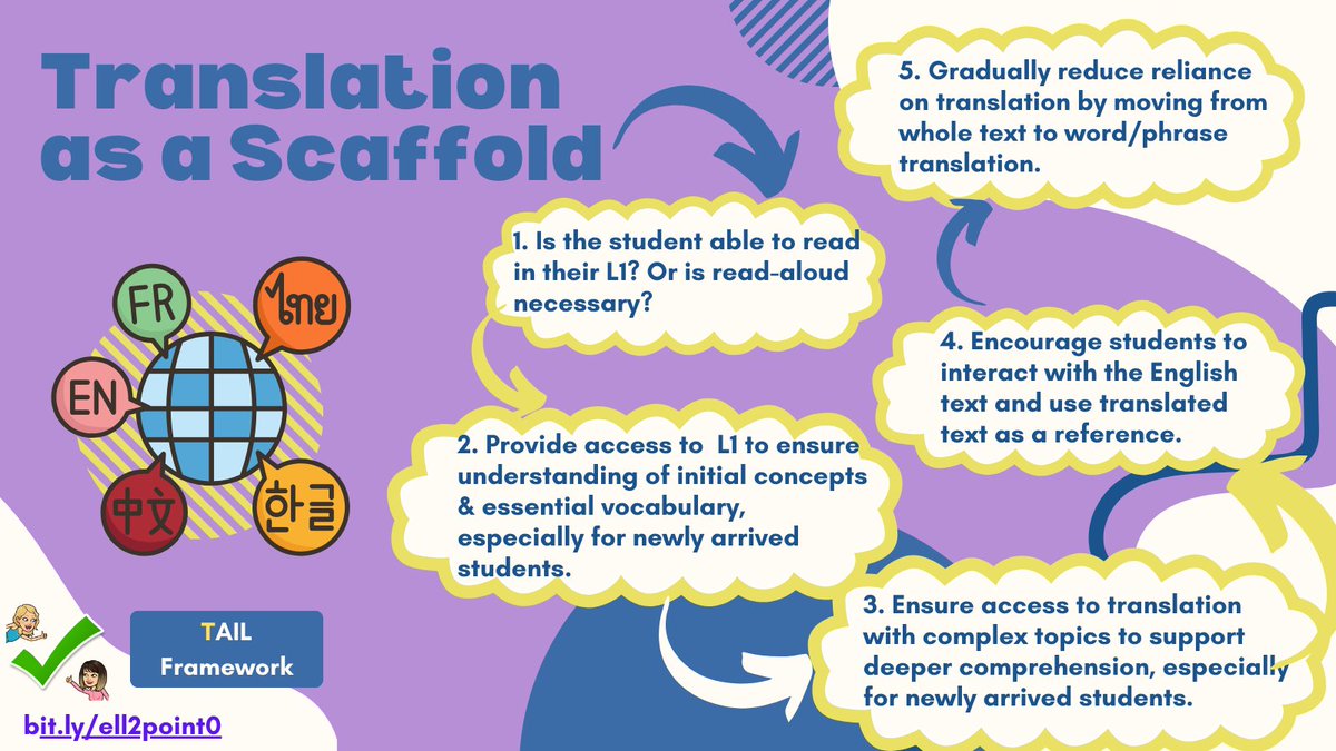 🌎Translation can be essential, especially for newcomers -- &amp; 💻 tech can be a HUGE help. Here's some guidance from #ELL2point0 on when &amp; how to use translation -- &amp; here's a 🔗 to our  translation tools page. bit.ly/4gfyUiP  
Stay tuned for our next post on adaptation.