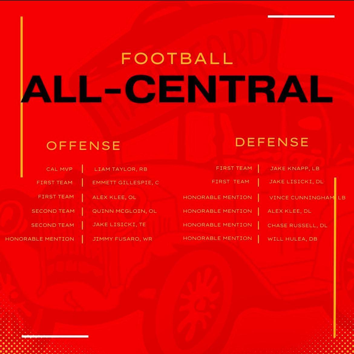 ⁦<a href="/CoachDoc_HHS/">Luke Dougherty</a>⁩ ⁦<a href="/CoachGrabiasHHS/">Ryan Grabias</a>⁩ ⁦<a href="/CoachKClancy/">Kevin Clancy</a>⁩