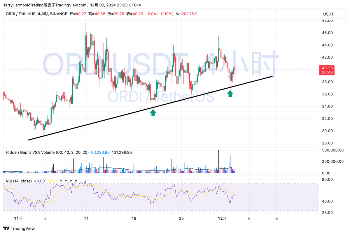 还没发疯的币

1. BOME
2. SUI
3. ORDI
4. KAS