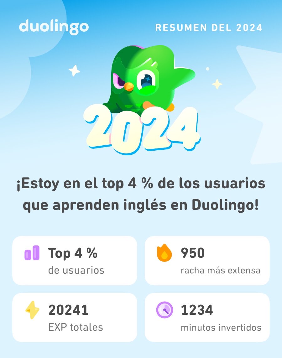 YusHdz's tweet photo. ¡Mira todo lo que aprendí en Duolingo este 2024! #Duolingo365 https://t.co/pLJFv7sDzr