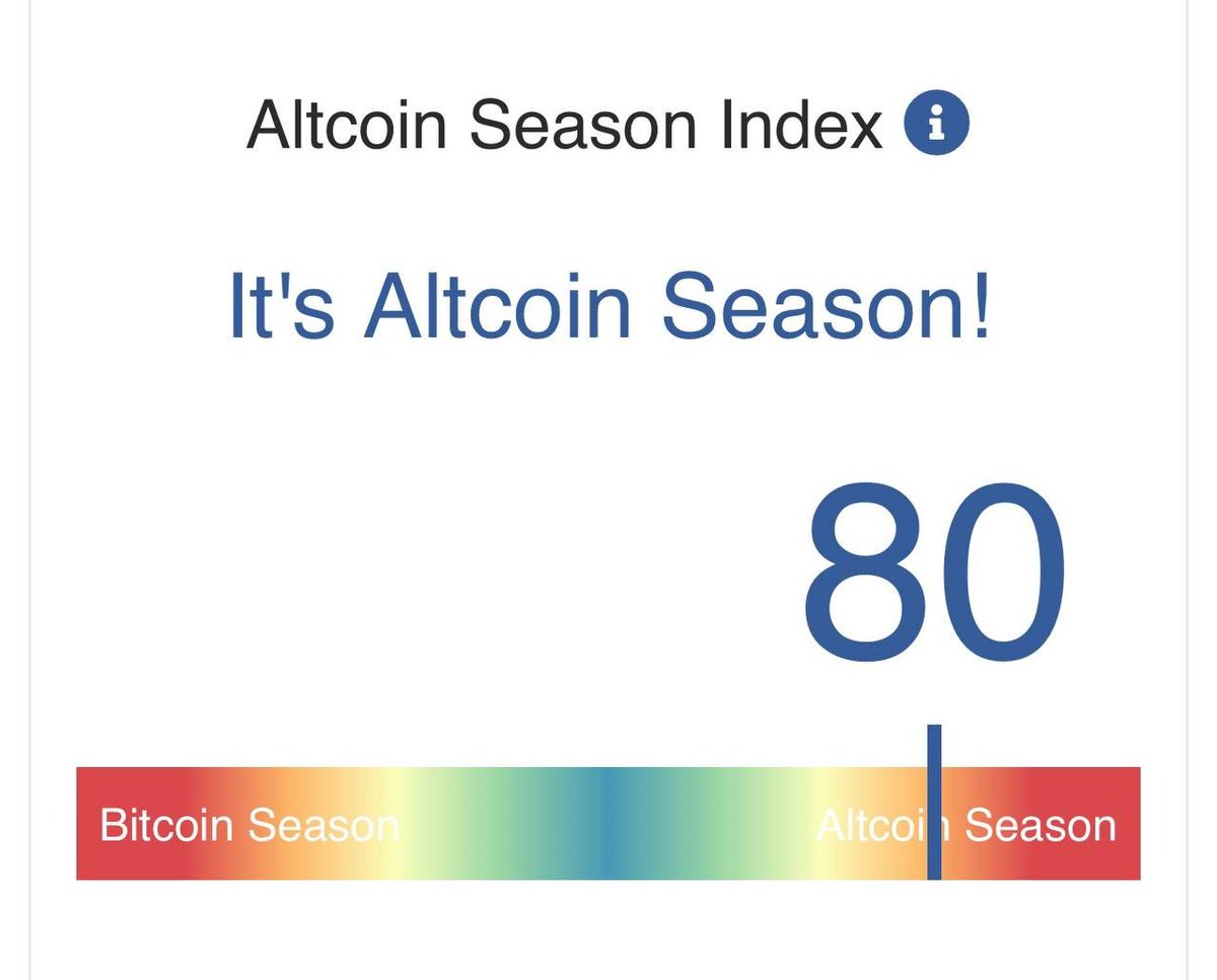 Do you agree that we are deep into an altcoin season? Seems dino coins have been the main benefactor of this one. 🤔