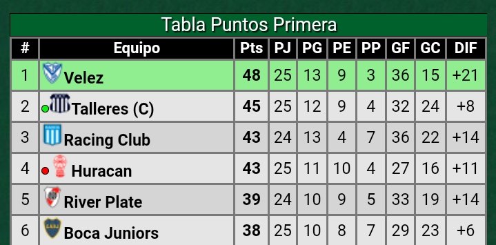 memesdetalleres's tweet photo. NUNCA NOS DEN POR MUERTOS. GANO TALLERES Y VAMOS A PELEAR HASTA EL FINAL. VAMOS NOSOTROS NOMAS! https://t.co/HkF9BuMJ0I