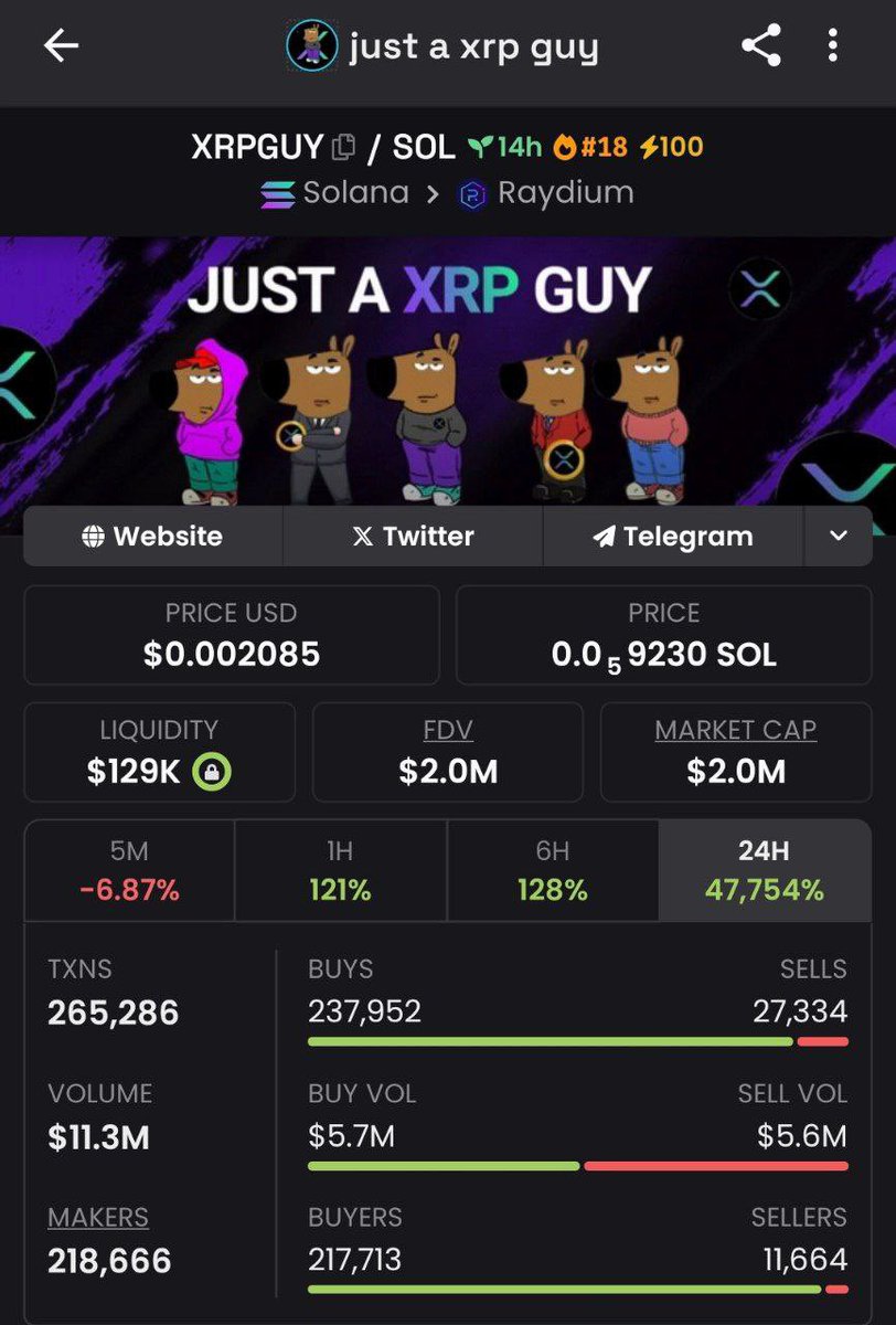 2M CLEARED. $XRPGUY getting stronger and stronger

dexscreener.com/solana/CnFZxac…

t.me/justaxrpguy