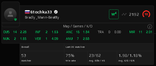 sp4recsgo's tweet photo. @FACEIT_Darwin sorry to bother again brother but again... https://t.co/HaslNNYBU0