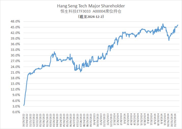 dogegg888's tweet photo. Keep an eye on China: KWEB stable at key level, FXI internal 40:7, Hang Seng Tech Index big brother raising position. https://t.co/cPnyNBG7Mo