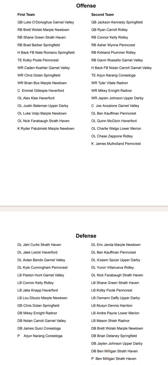 All-Central League 🏈 

For the first time, coaches hand out player of the year awards:

🏆 MVP: Liam Taylor, Haverford

🏆 Offensive POY: James Fisher, Strath Haven

🏆 Defensive POY: Nate Romano, Springfield

🏆 Special Teams POY: Michael Medici, Garnet Valley