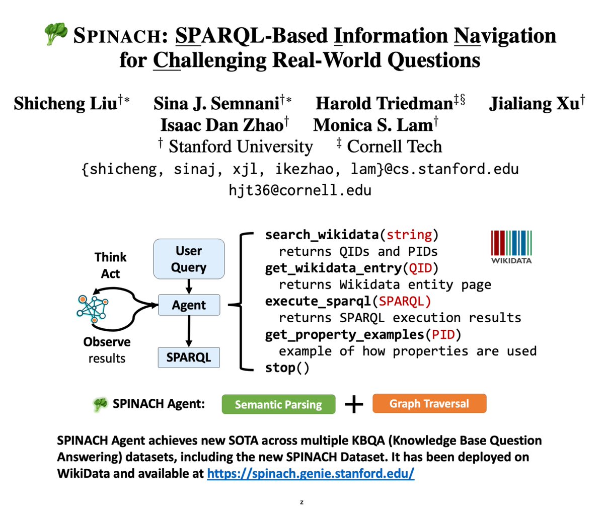 🌱Excited to introduce SPINACH, a Knowledge Base Question Answering agent &amp; dataset on Wikidata, presented at EMNLP 2024! It combines LLMs, semantic parsing and graph traversal to set a new SOTA &amp; is actively used by the Wikidata community.