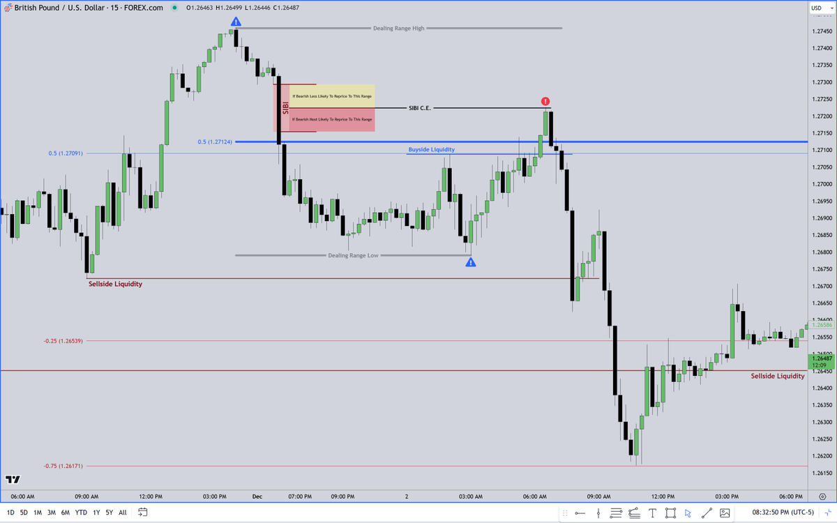 I_Am_The_ICT's tweet photo. GBPUSD Study... https://t.co/gOmkMiD9Ky