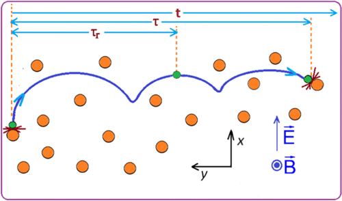 PhysRevB's tweet photo. #PRBTopDownload: #QuantumHallEffect in alternating #ElectricField
E. Kh. Alpomishev, G. G. Adamian, and N. V. Antonenko
Phys. Rev. B 110, 174308 โ Published 21 November, 2024
โก๏ธ https://t.co/DMgXZwKDlE
#condmat #physics @APSPhysics https://t.co/ITezJt39cw