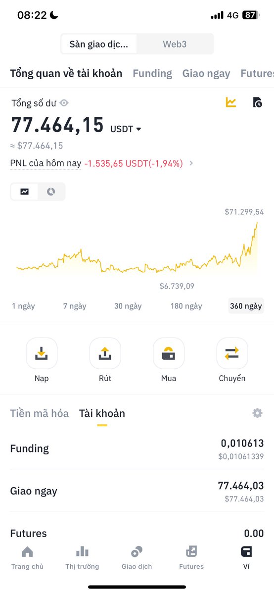 🇻🇳 𝕭𝖎𝖙𝖈𝖔𝖎𝖓 Ⓜ️Ⓜ️T Noya tweet media