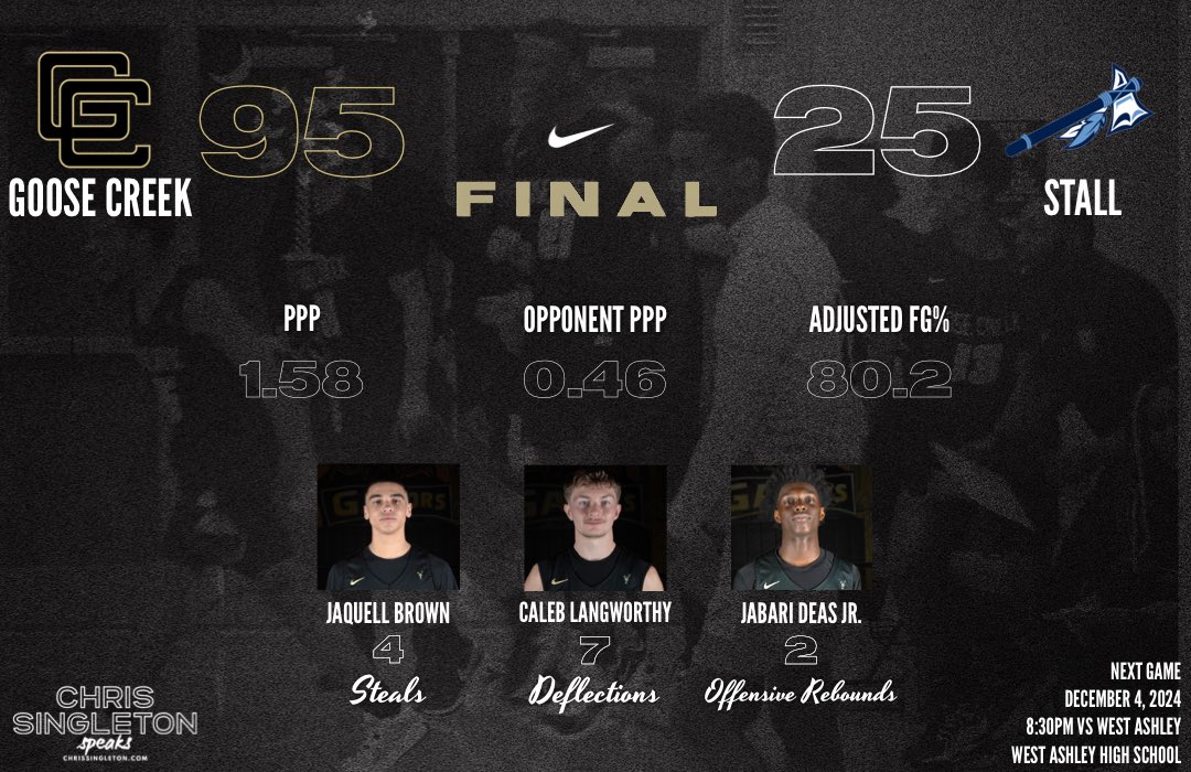 Goose Creek 🏀 (@goosecreekhoops) on Twitter photo 