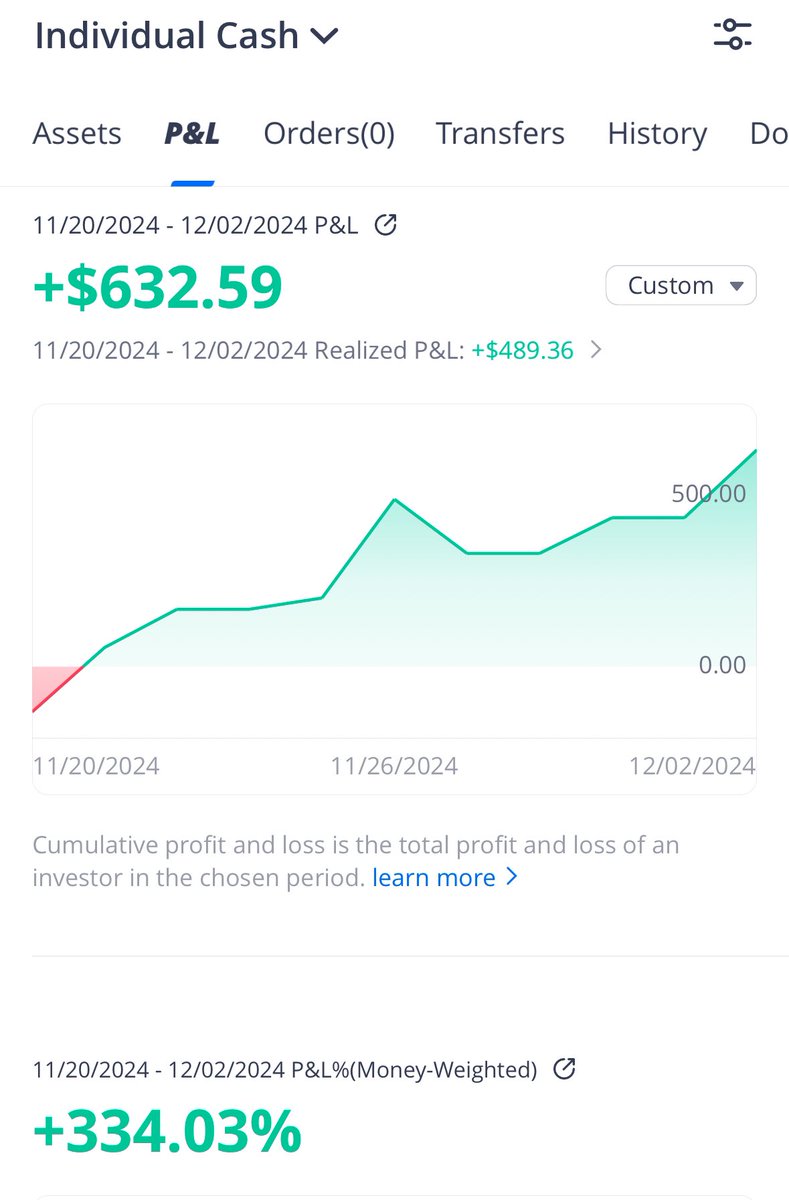 ZapooStocks's tweet photo. Turned $150 into $632.59 in just 12 days! 💹 That’s a 334% return. 🚀 Follow for more updates, tips, and strategies to grow your portfolio! #TSLA #AMZN #SPY #NVDA https://t.co/uouqF8j6z8