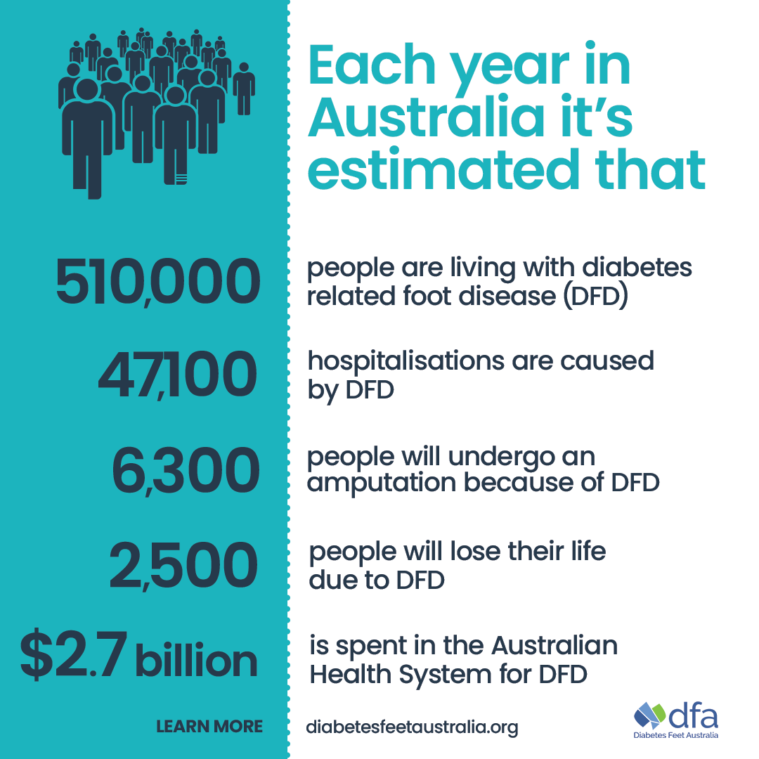 Have your say about the Australian Foot Health and Disease in Diabetes Strategy 2030: improving the foot health of people living with diabetes. Public Consultation open until 12DEC - learn more at tinyurl.com/y7tt8sxv