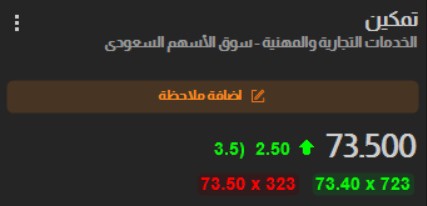 تحليل سهم #تمكين

سهم تمكين يبدأ في الارتداد يصل لل 73.70

للتجربة المجانية تواصل عبر الرابط 👇 
wa.me/966575716808