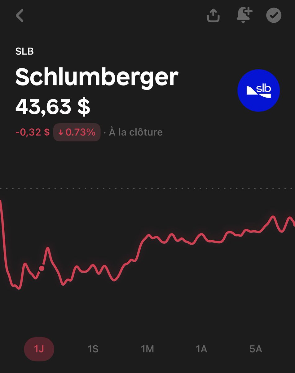 mathislvtte's tweet photo. @NCheron_bourse Moi c’est $SLB que j’ai découvert récemment ! https://t.co/vu5YQuNjwa