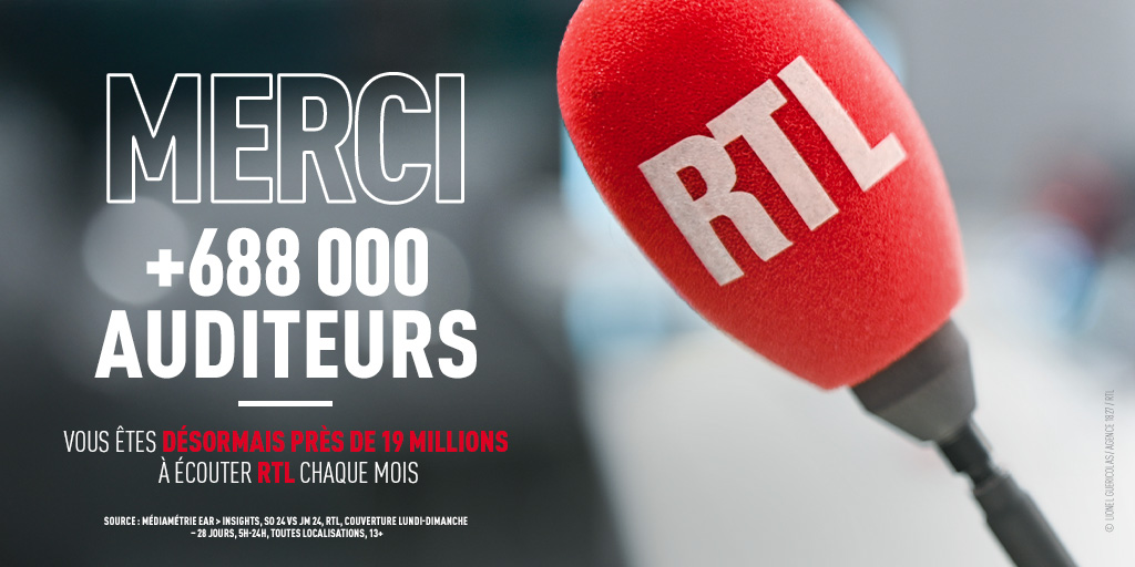 RTL Pro : RTL - RTL2 - FUN RADIO (@rtl_presse) on Twitter photo 🎙🔴 #AudiencesRadio MERCI !
📌 Près de 19 millions d'auditeurs chaque mois pour <a href="/RTLFrance/">RTL France</a>
📈 +688 000 auditeurs, la plus forte progression des stations généralistes
Résultats #Médiamétrie #Radio ➡ mediametrie.fr/fr/resultats-r… 🎙🔴 #AudiencesRadio MERCI !
📌 Près de 19 millions d'auditeurs chaque mois pour <a href="/RTLFrance/">RTL France</a>
📈 +688 000 auditeurs, la plus forte progression des stations généralistes
Résultats #Médiamétrie #Radio ➡ mediametrie.fr/fr/resultats-r…