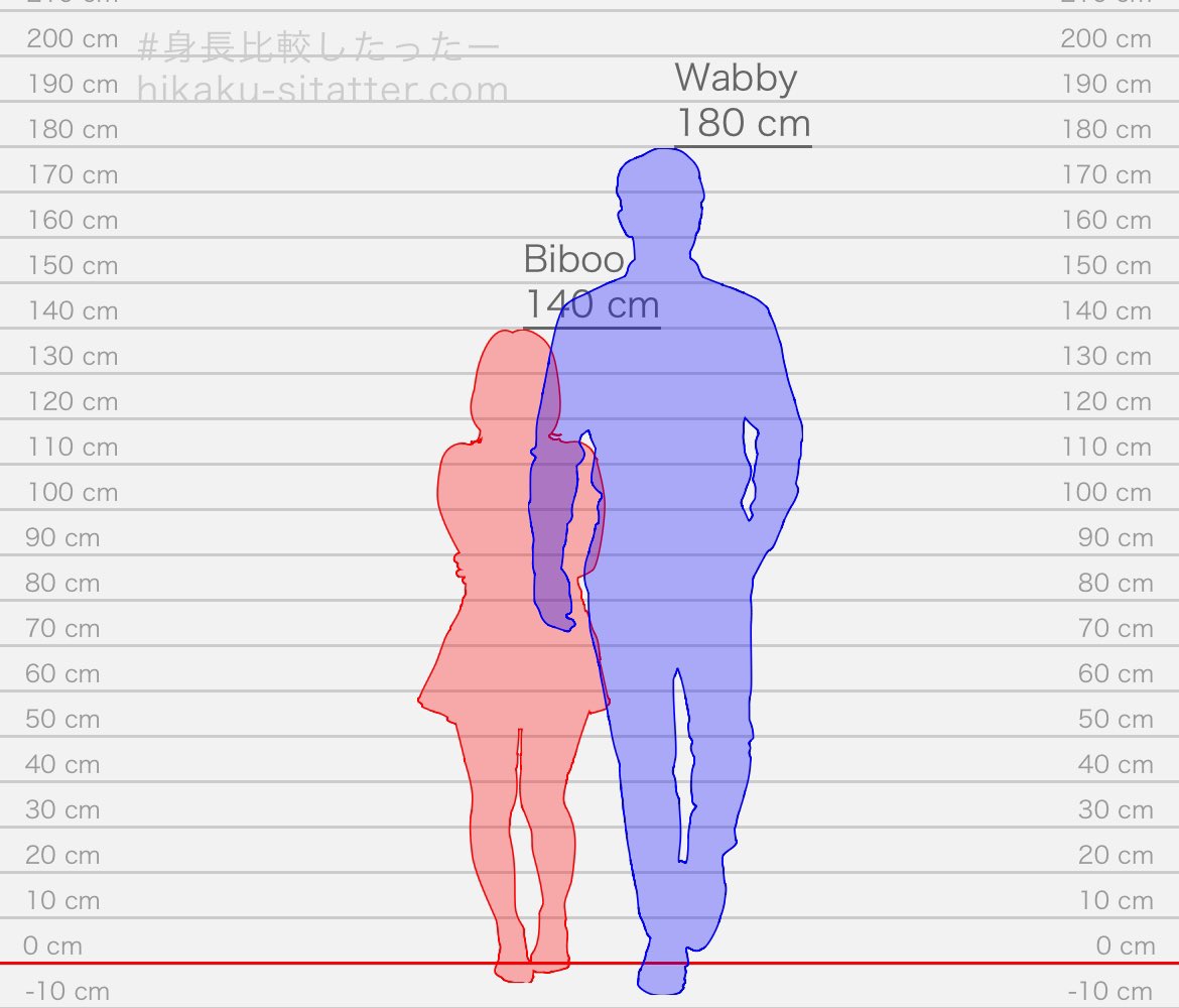 wabbylikethings's tweet photo. How tall are you compared to your oshi?

I’ll start. https://t.co/UthHYEJ76Q