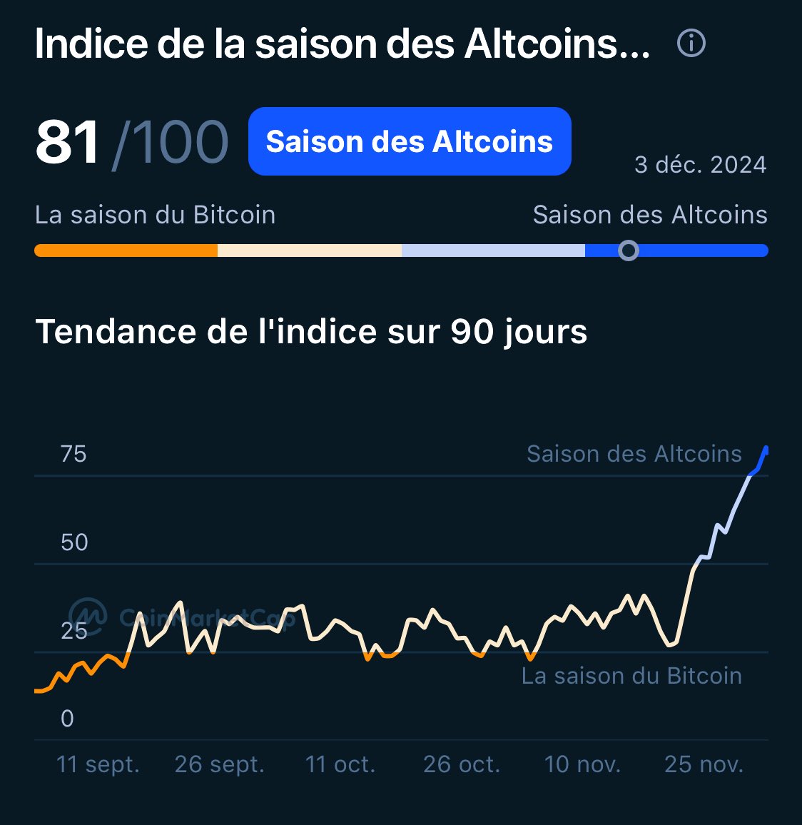 Les alts en folie.
La semaine s'annonce green en flèche ↗️