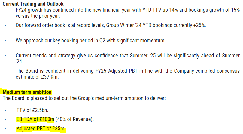 F15JCM's tweet photo. #OTB My buyback prediction has materialised 😀

Investment case looking very solid here, growth and value. Achievement of the 'medium term' (undefined) ambitions should see mcap at least double from today's £287m. Happy holder https://t.co/7UN1Cwh5IX