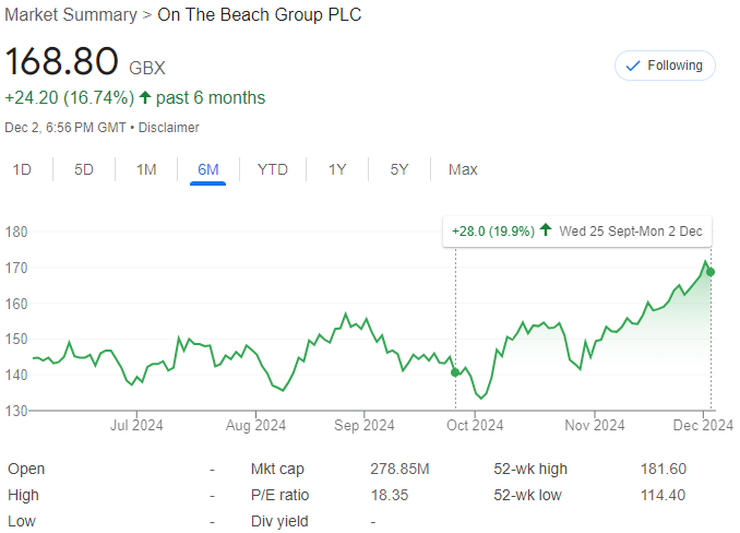 #OTB My buyback prediction has materialised 😀

Investment case looking very solid here, growth and value. Achievement of the 'medium term' (undefined) ambitions should see mcap at least double from today's £287m. Happy holder