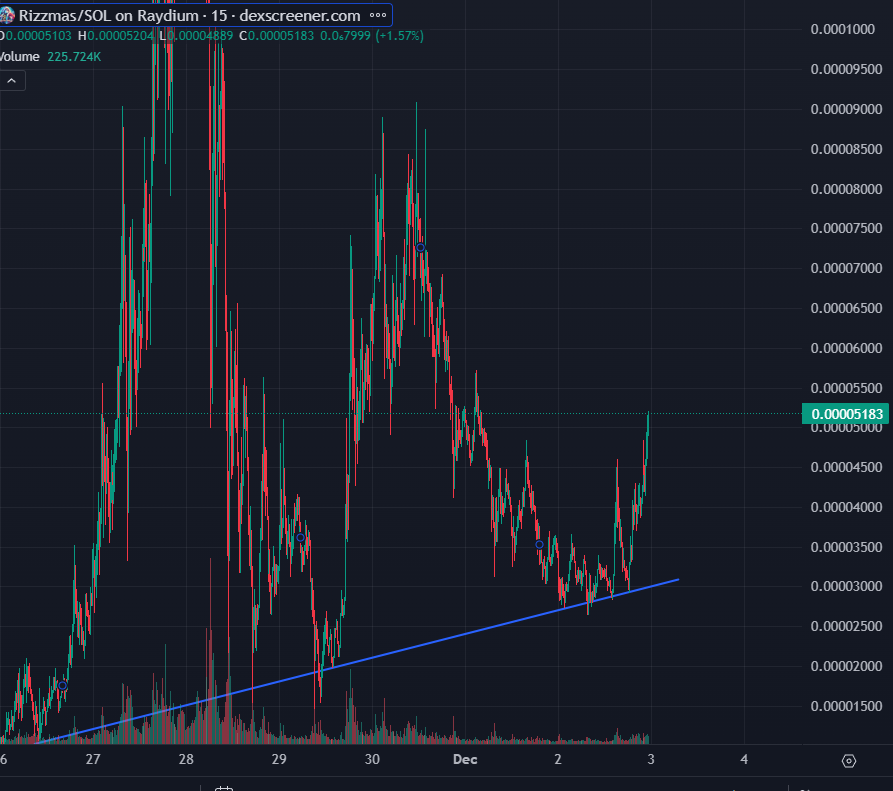 Prophet | Trades 🎯 tweet media