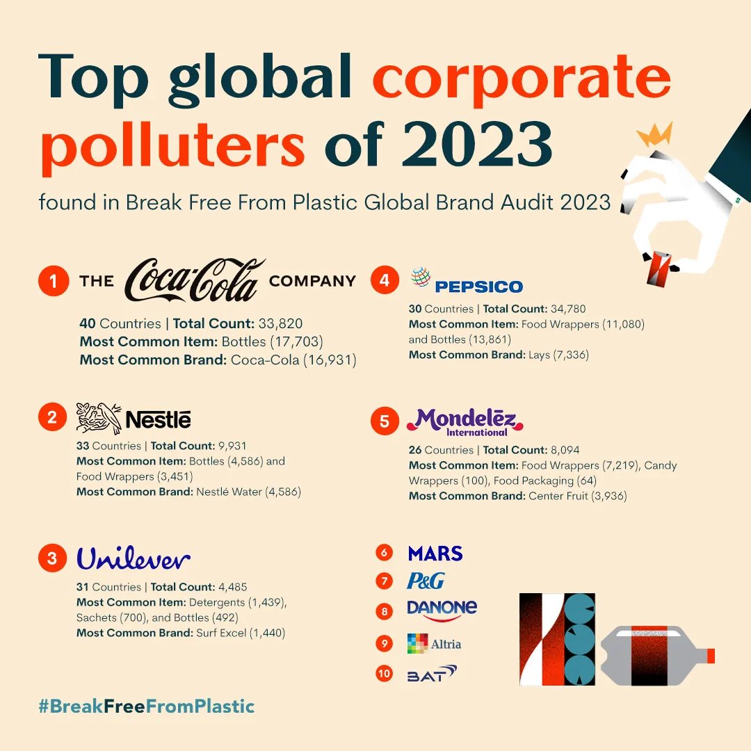 🔥 Calling time on the toxic marriage between plastic and ultra-processed foods
stuartgillespie.substack.com/p/plastic-or-p…