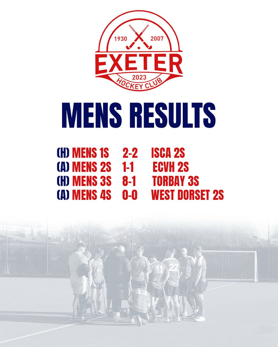 Exeter_HC's tweet image. I know,  I’m slacking. There is just too much hockey for me to keep up.

…but look outrageous scenes with only 1 of our 11 matches this weekend resulting in a loss. 

@swsportsnews @EnglandHockey @WestHockeyOfcls @HockeyWestUK