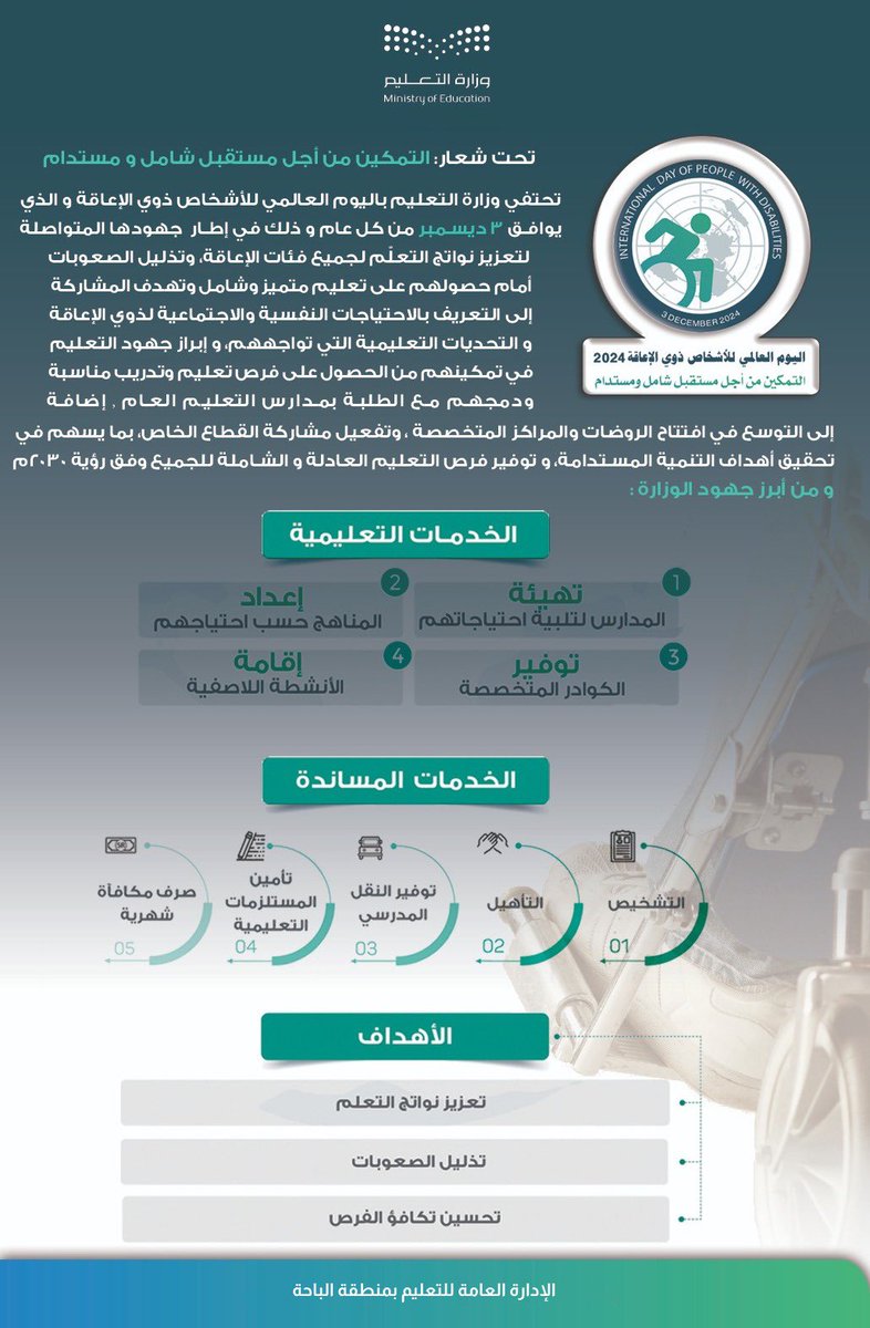 MOE_BHH's tweet photo. يشارك #تعليم_الباحة في الاحتفاء #باليوم_العالمي_للأشخاص_ذوي_الإعاقة ؛ بهدف التعريف بحقوقهم  في التعليم والرعاية، وتكريمهم والكشف عن مواهبهم وقدراتهم في مختلف المجالات، ورفع مستوى الوعي بالإعاقة واتباع الطرق المثلى للتعامل معها، بما يسهم في دمج المعاقين بالمجتمع، ويوفر لهم حيا�� تتسم بالاستقلالية والاستقرار.