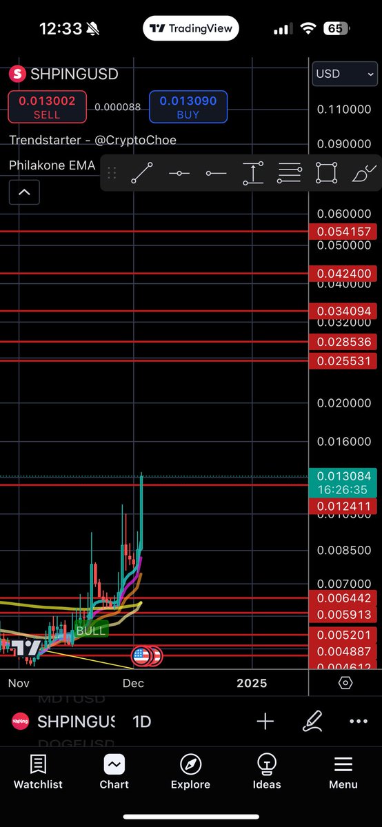 CryptoOG ₿ tweet media