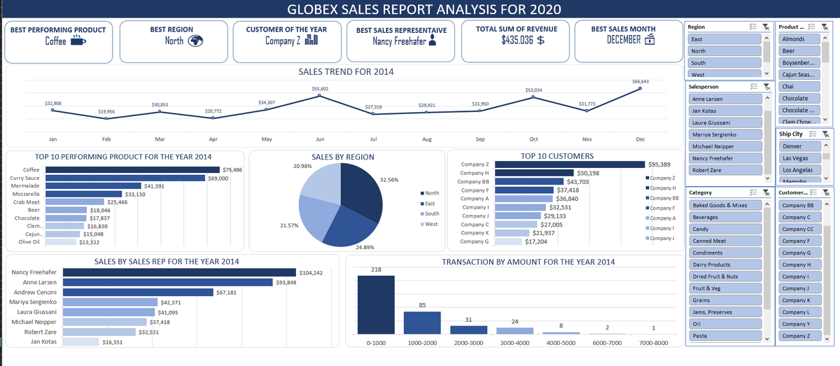 Esther Onyinyechi tweet media