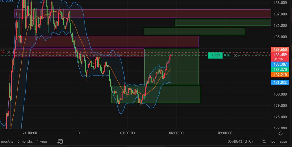 OneTakeTrey's tweet image. 🔥 The Time is Now for AI Trading
Why wait? @GoFetchAI is here to assist with your trade decisions, providing seamless capabilities for all levels of traders. #NowIsTheTime #GoFetchAI
Join the Community $GFET
t.me/GoFetchAi/8