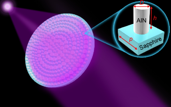 OptoElectronAdv's tweet photo. #OES_highlight Supercritical metalens at h-line for high-resolution direct laser writing https://t.co/xoY3vjpqM4 by Prof. #JinghuaTeng @astar_research #metalens #DirectLaserWriting #laser #supercritical #lens #DiffractionLimit #ultraviolet #metasurface https://t.co/AewpclXJ28