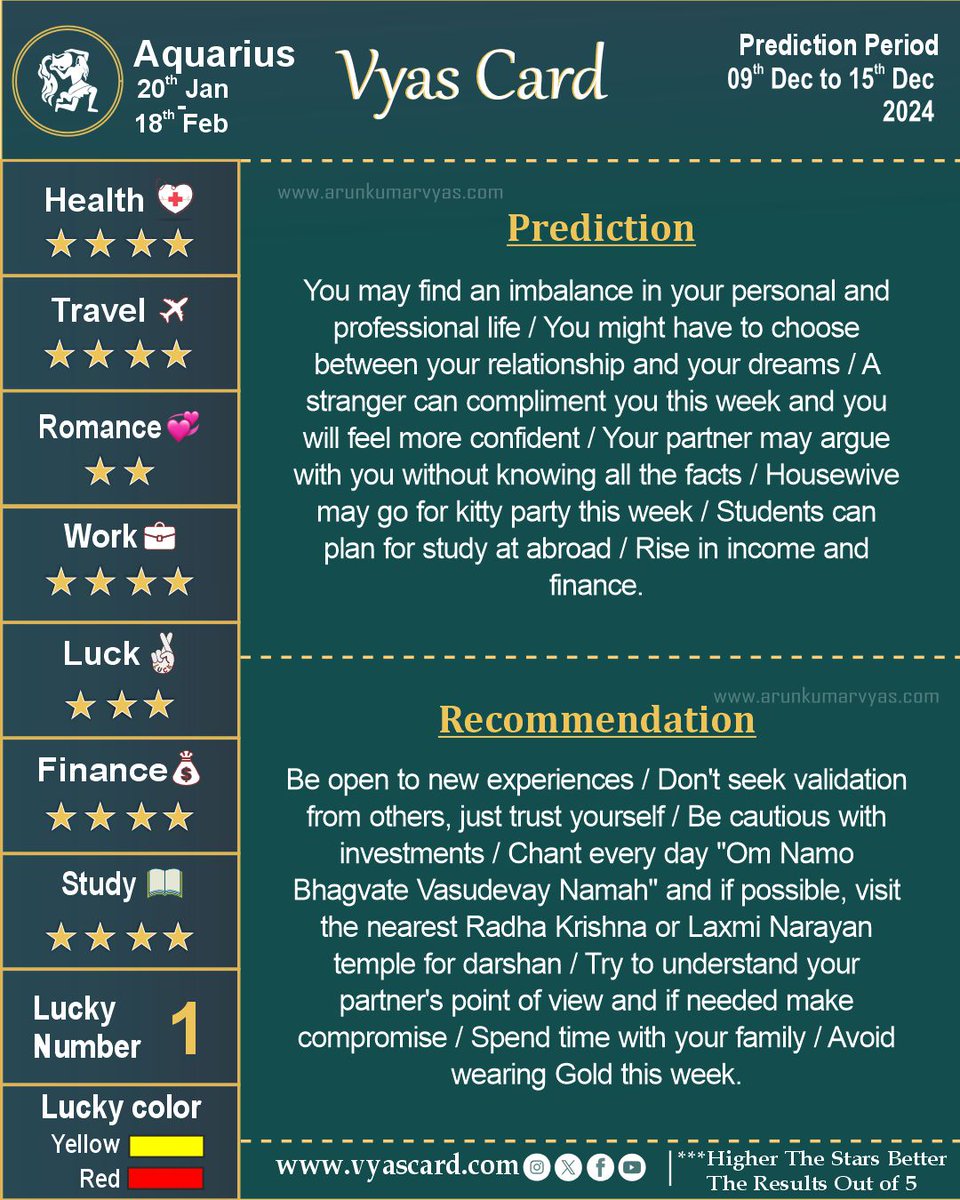 Arunastrology's tweet photo. Vyas Card for Upcoming Week, Your Weekly Zodiac Sign Predictions.

For Rest of the Zodiac Signs - Visit our profile

Check Vyas Card as per your date of birth.

#arunkumarvyas #astrology #predictions #vyascard #capricorn #aquarius #pisces #weeklypredictions #prediction https://t.co/x6fBuSgtYX