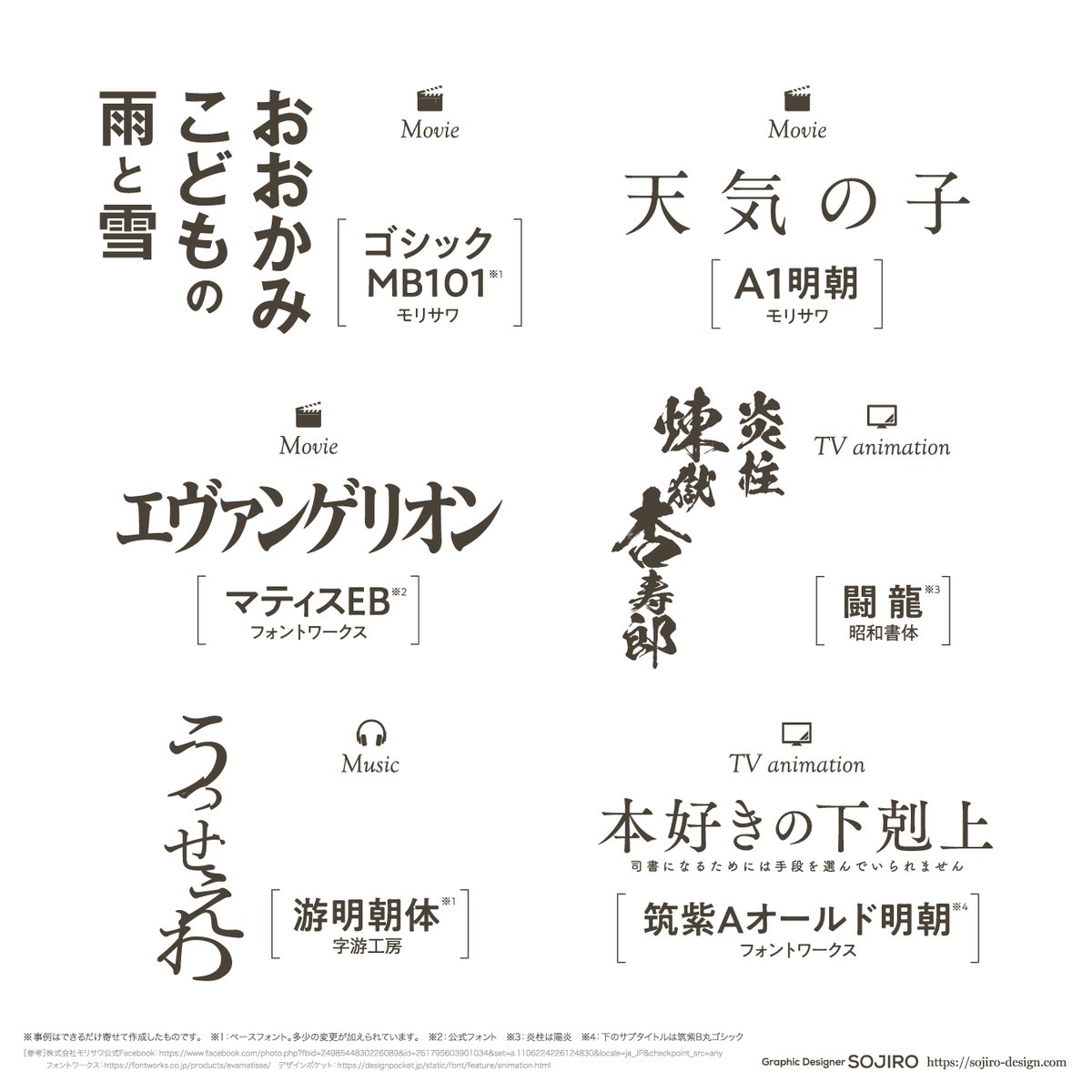 なんのフォントか調べてみた6選